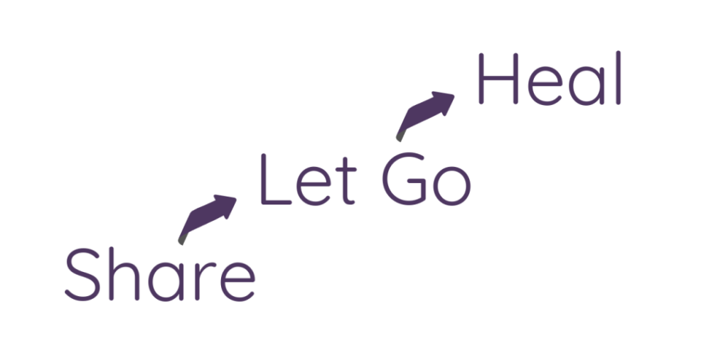 The Therapy Process - Share - Let Go - Heal about us